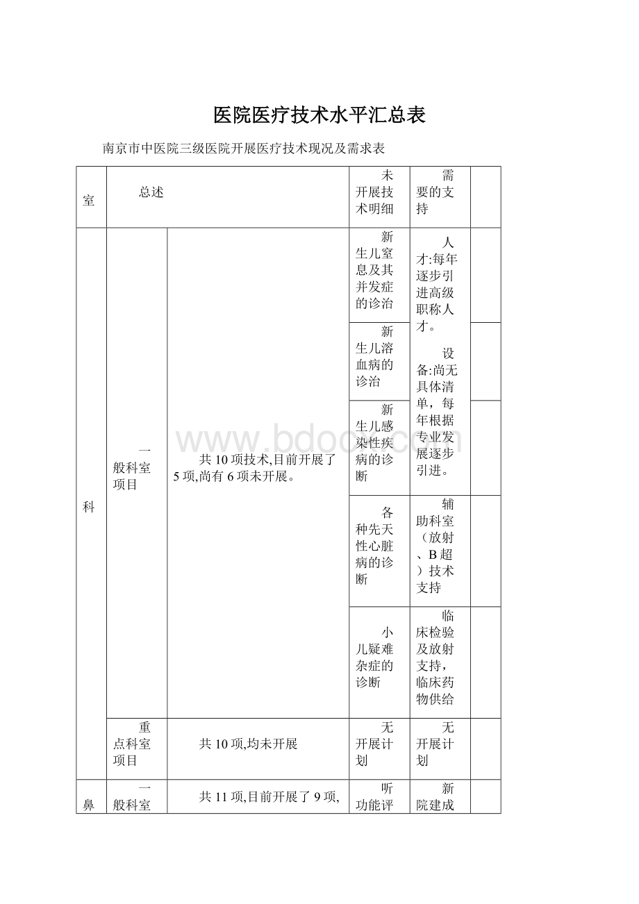 医院医疗技术水平汇总表.docx