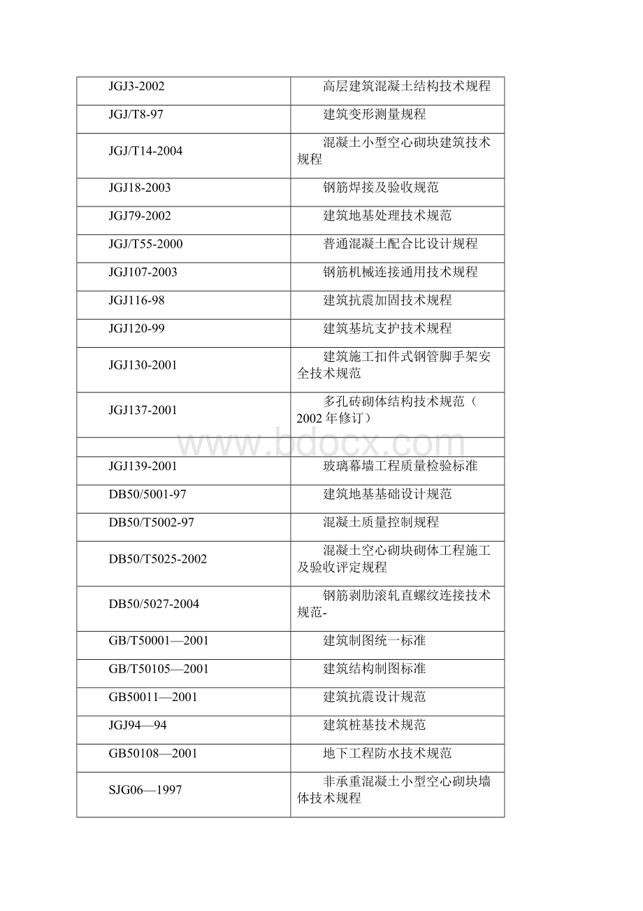 防水工程施工组织设计Word文档格式.docx_第3页