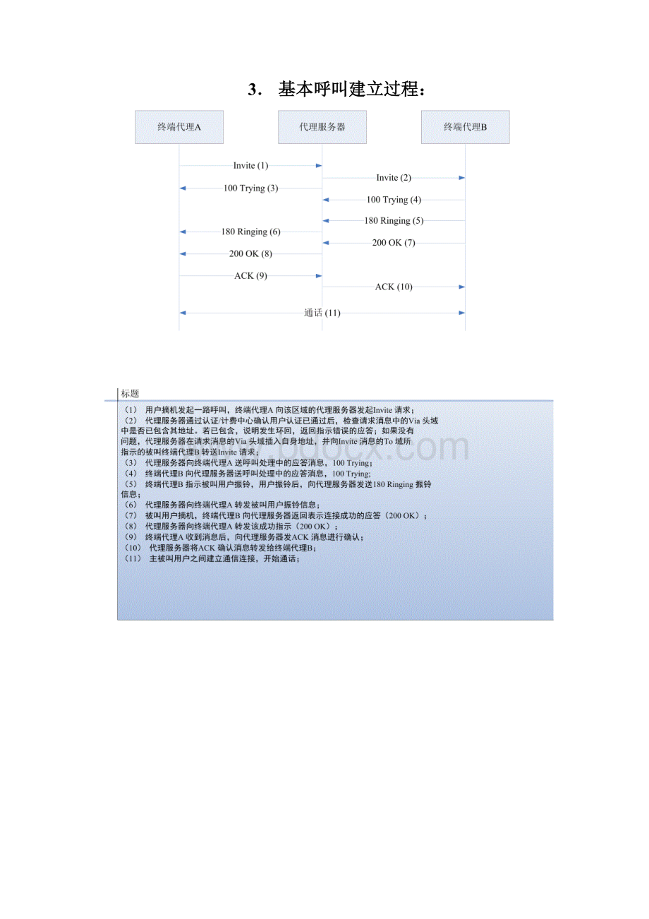 SIP呼叫流程典型流程图解及其详细解释good.docx_第3页