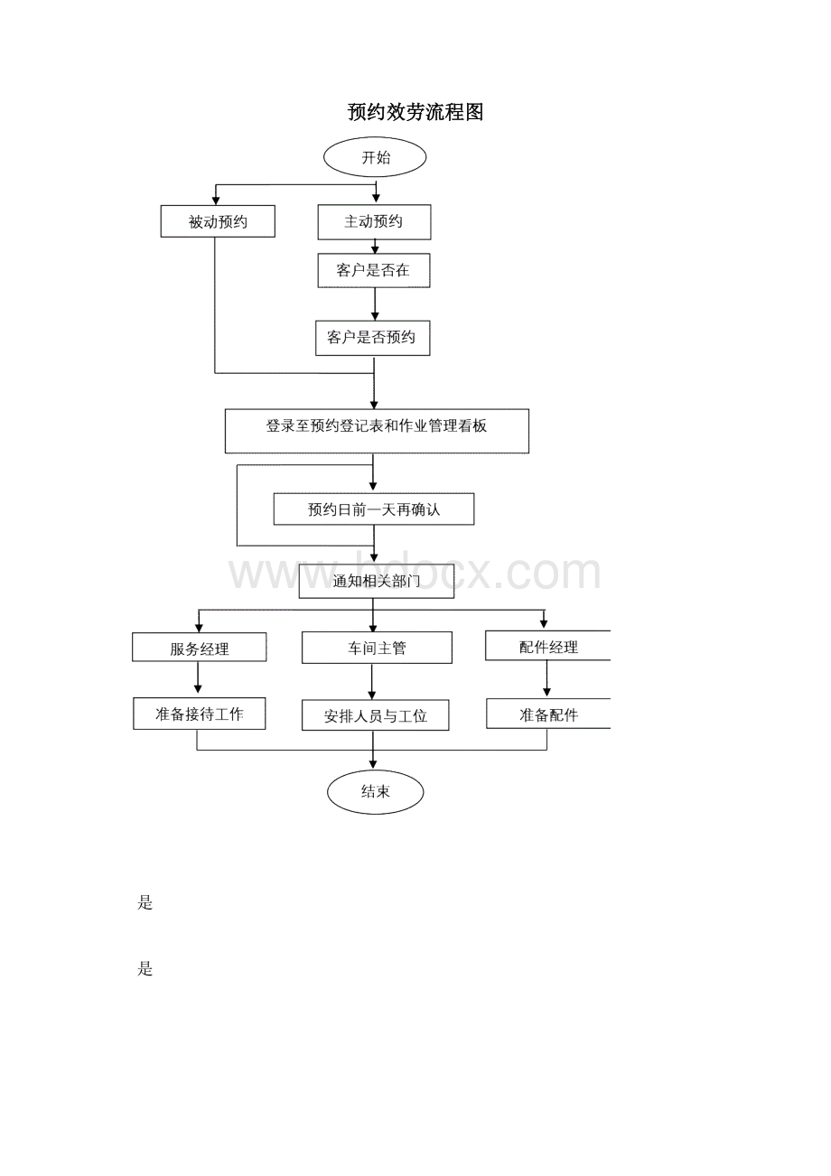 毕业设计NV200发动机保护与保养Word文档格式.docx_第3页