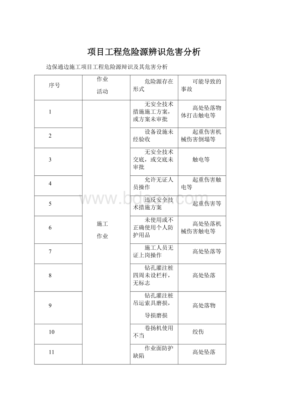 项目工程危险源辨识危害分析.docx_第1页