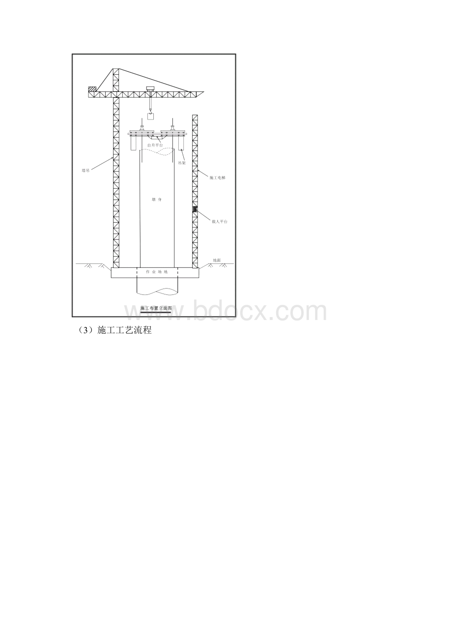 桥梁工程高墩施工专项方案.docx_第2页