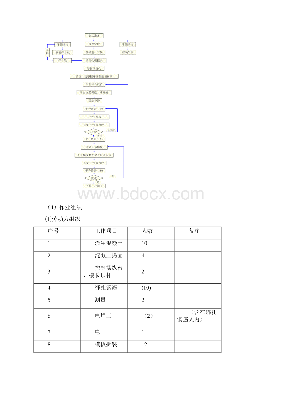 桥梁工程高墩施工专项方案.docx_第3页