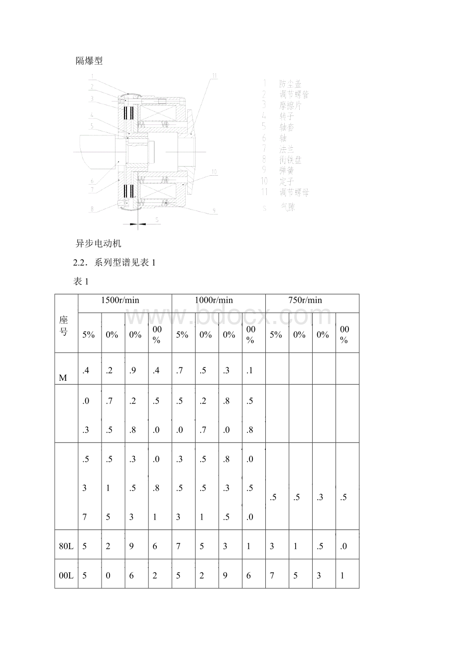 YBZPE电机样本00Word文档格式.docx_第3页