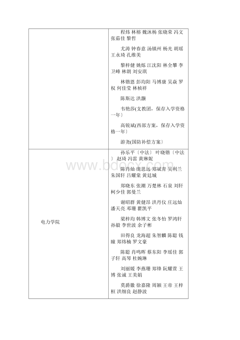 Get清风华南理工大学推免公示.docx_第3页