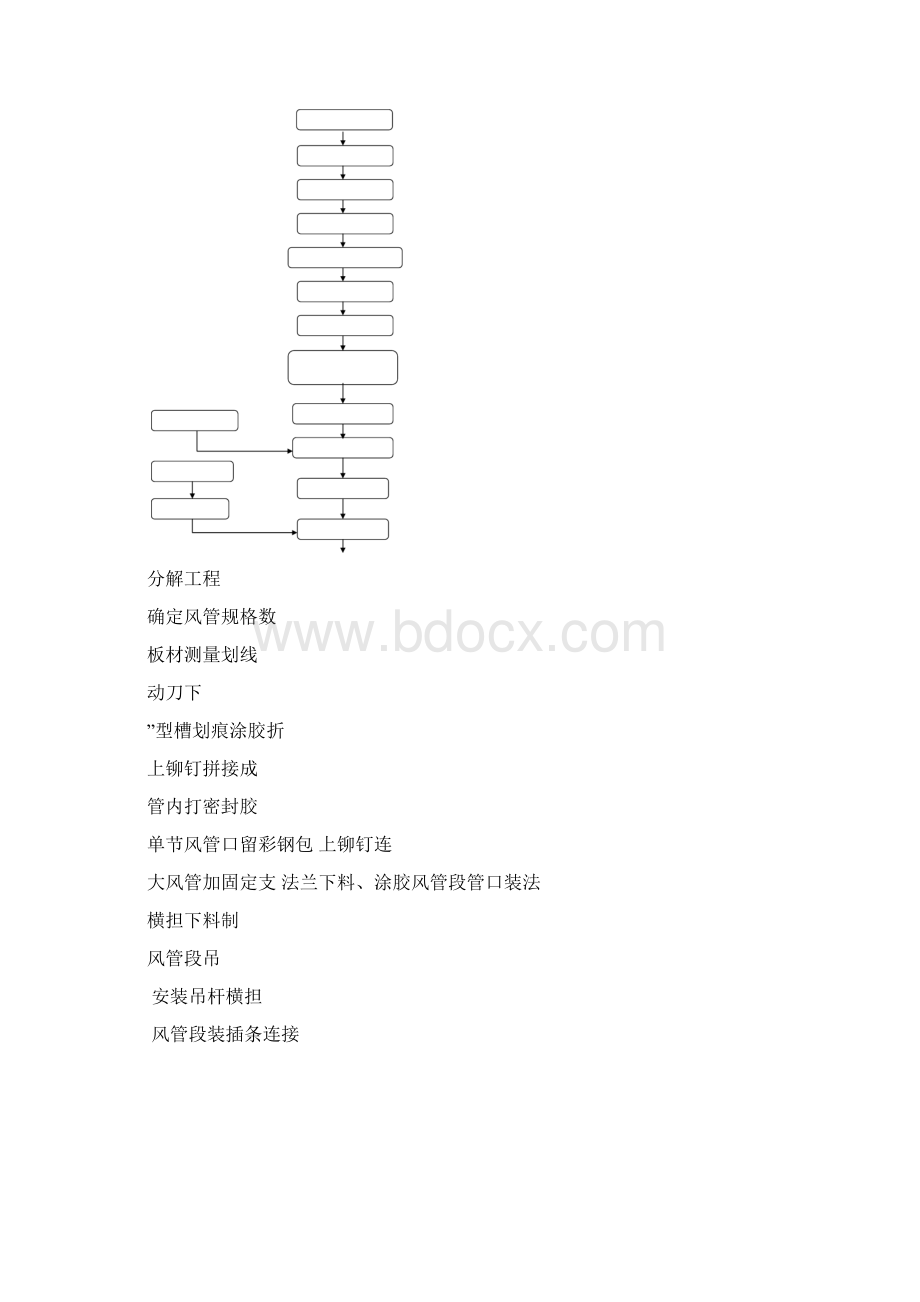 酚醛彩钢板复合风管施工标准.docx_第3页