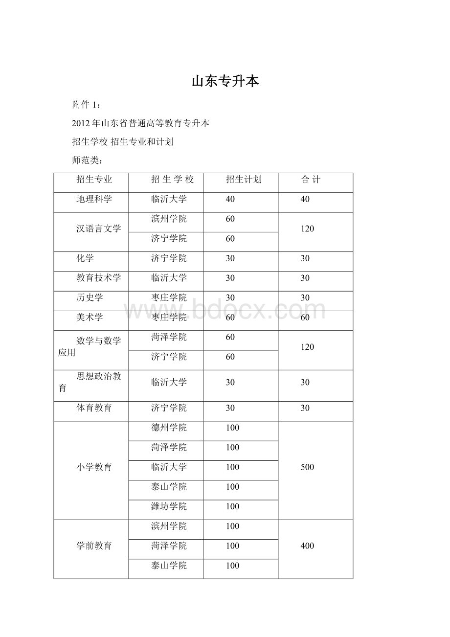 山东专升本Word文件下载.docx