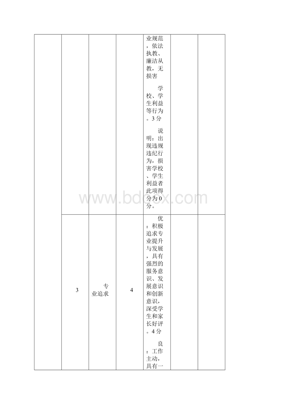 深圳市宝安区中小学教师专业发展评价指标体系表一Word格式文档下载.docx_第3页