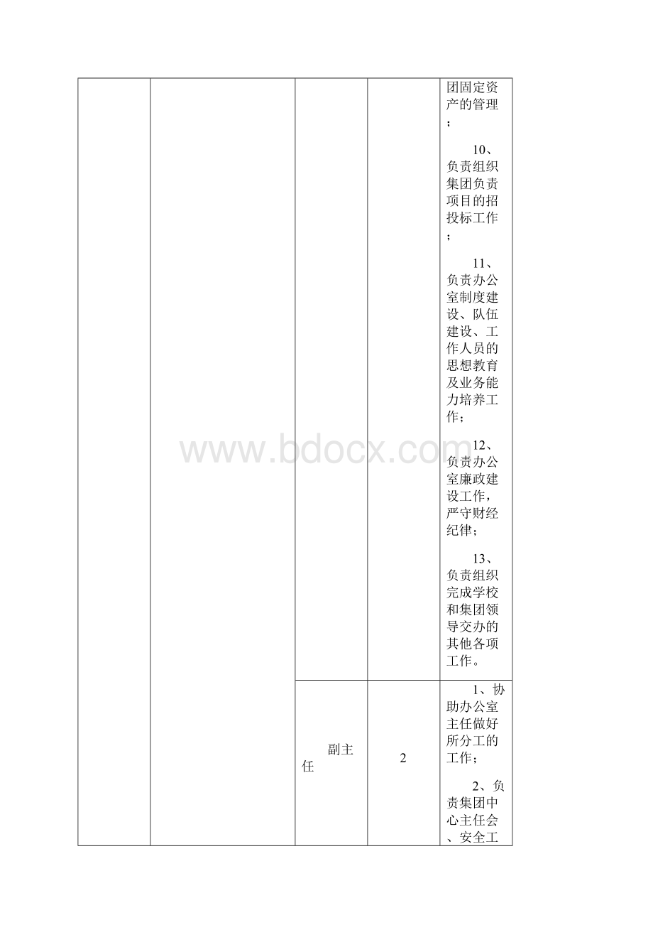 北京理工后勤集团机构改革方案.docx_第3页