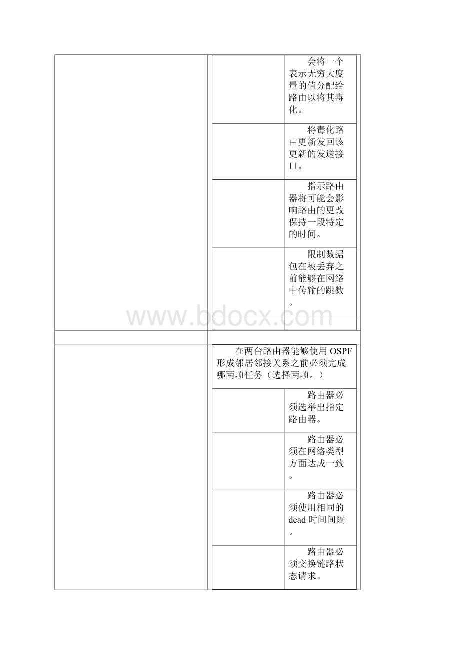 CCN第二学期期末考试Eam.docx_第2页