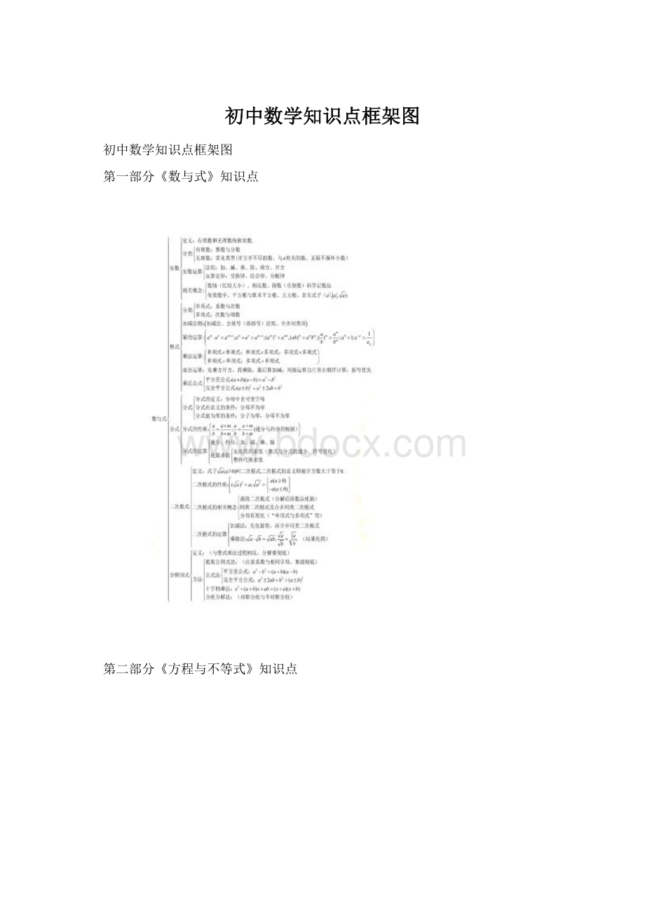 初中数学知识点框架图.docx