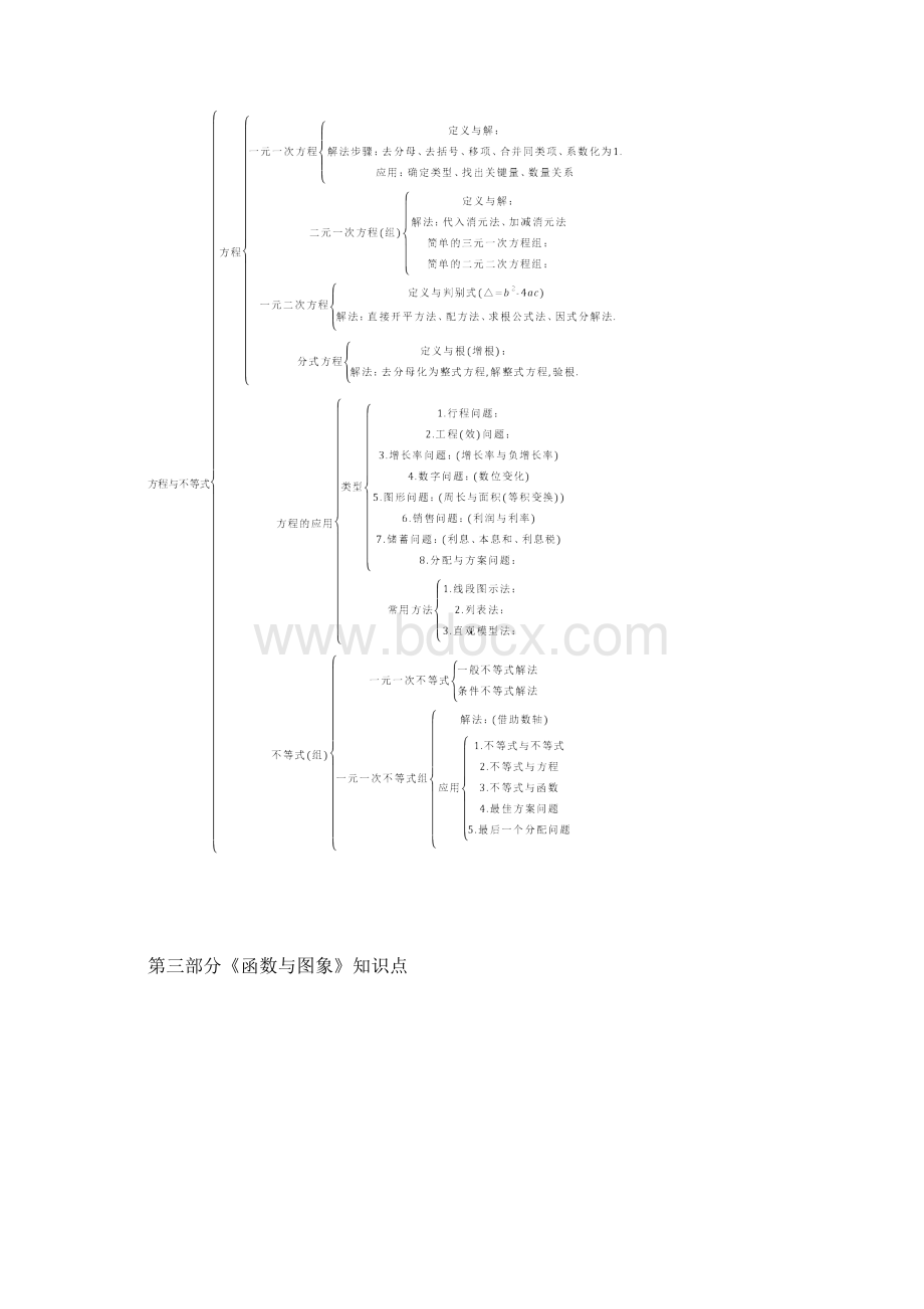 初中数学知识点框架图.docx_第2页