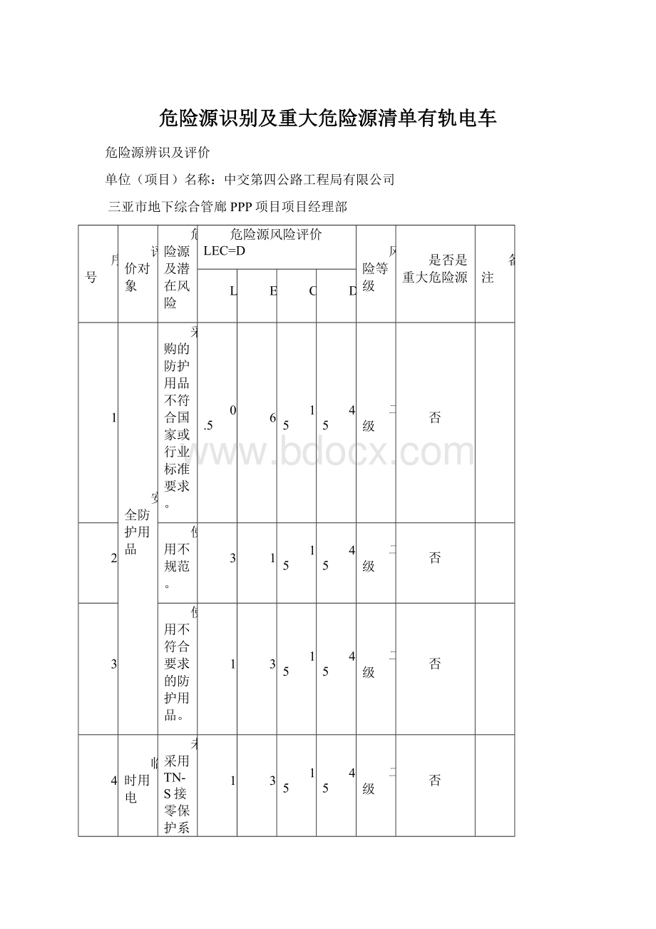 危险源识别及重大危险源清单有轨电车.docx_第1页