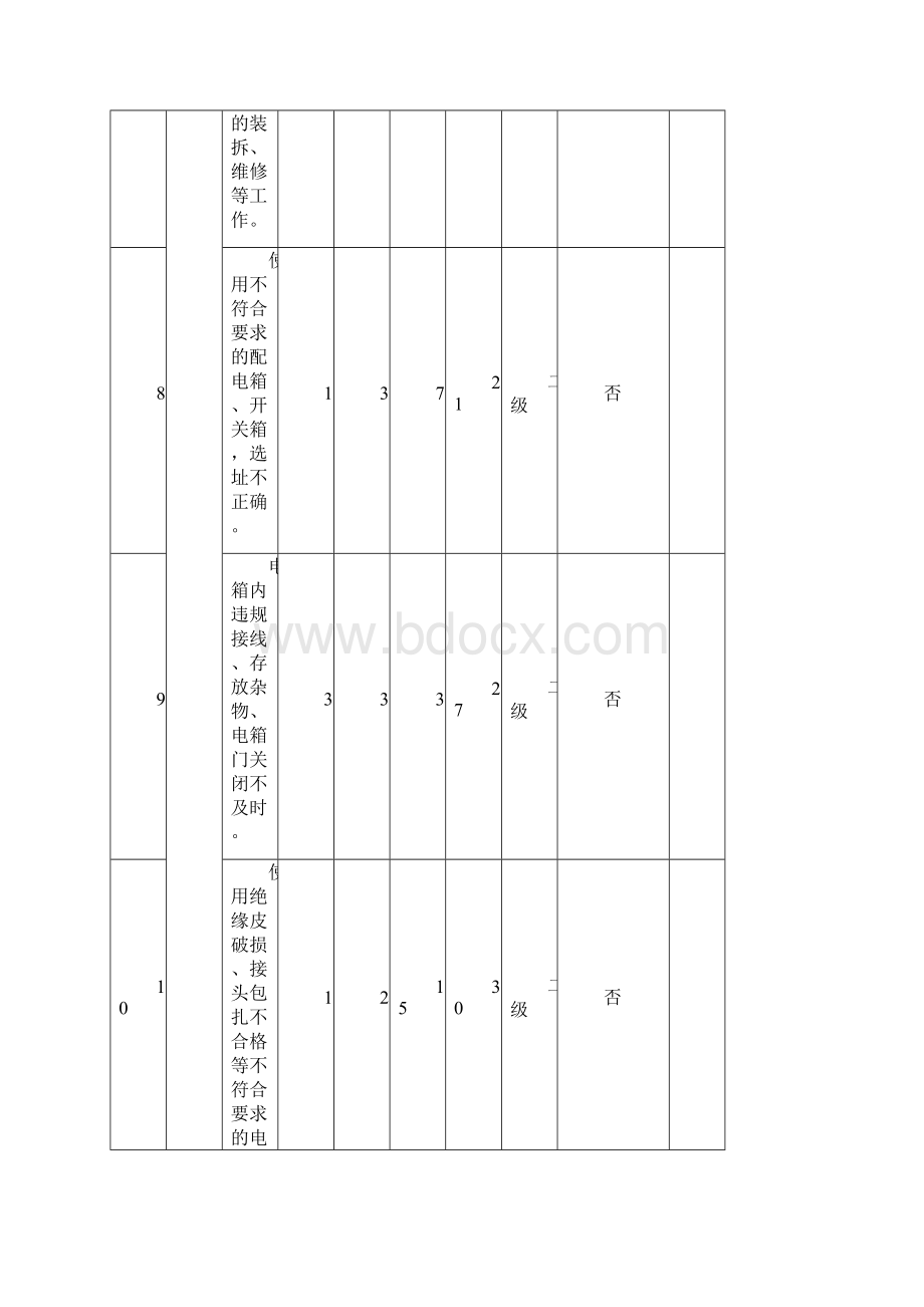 危险源识别及重大危险源清单有轨电车.docx_第3页