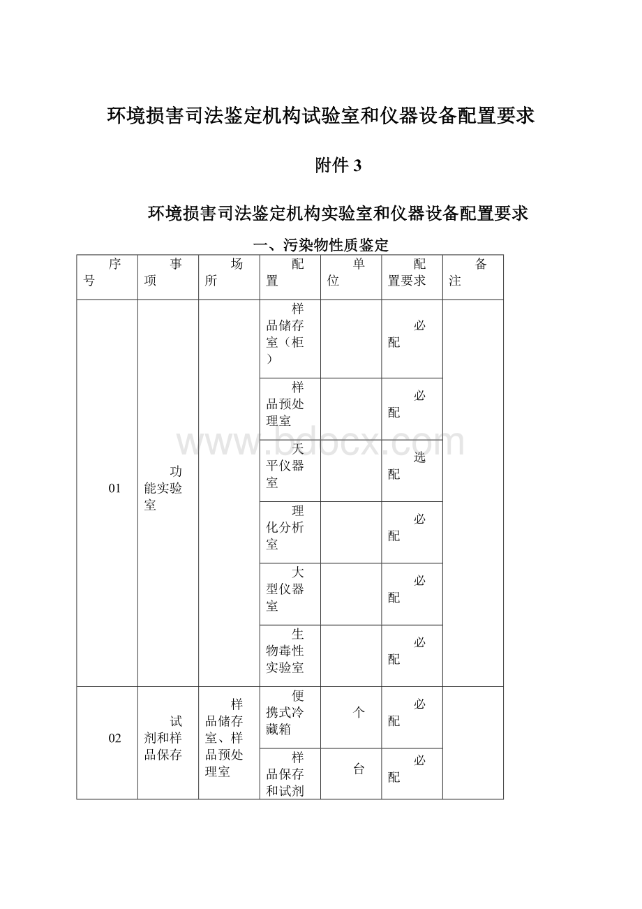 环境损害司法鉴定机构试验室和仪器设备配置要求.docx_第1页