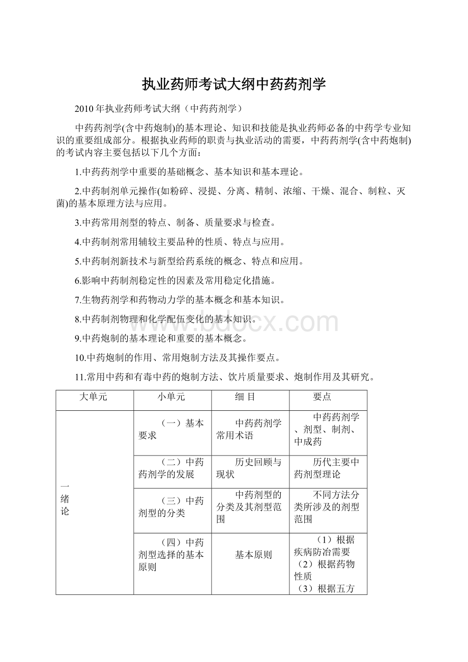 执业药师考试大纲中药药剂学文档格式.docx_第1页