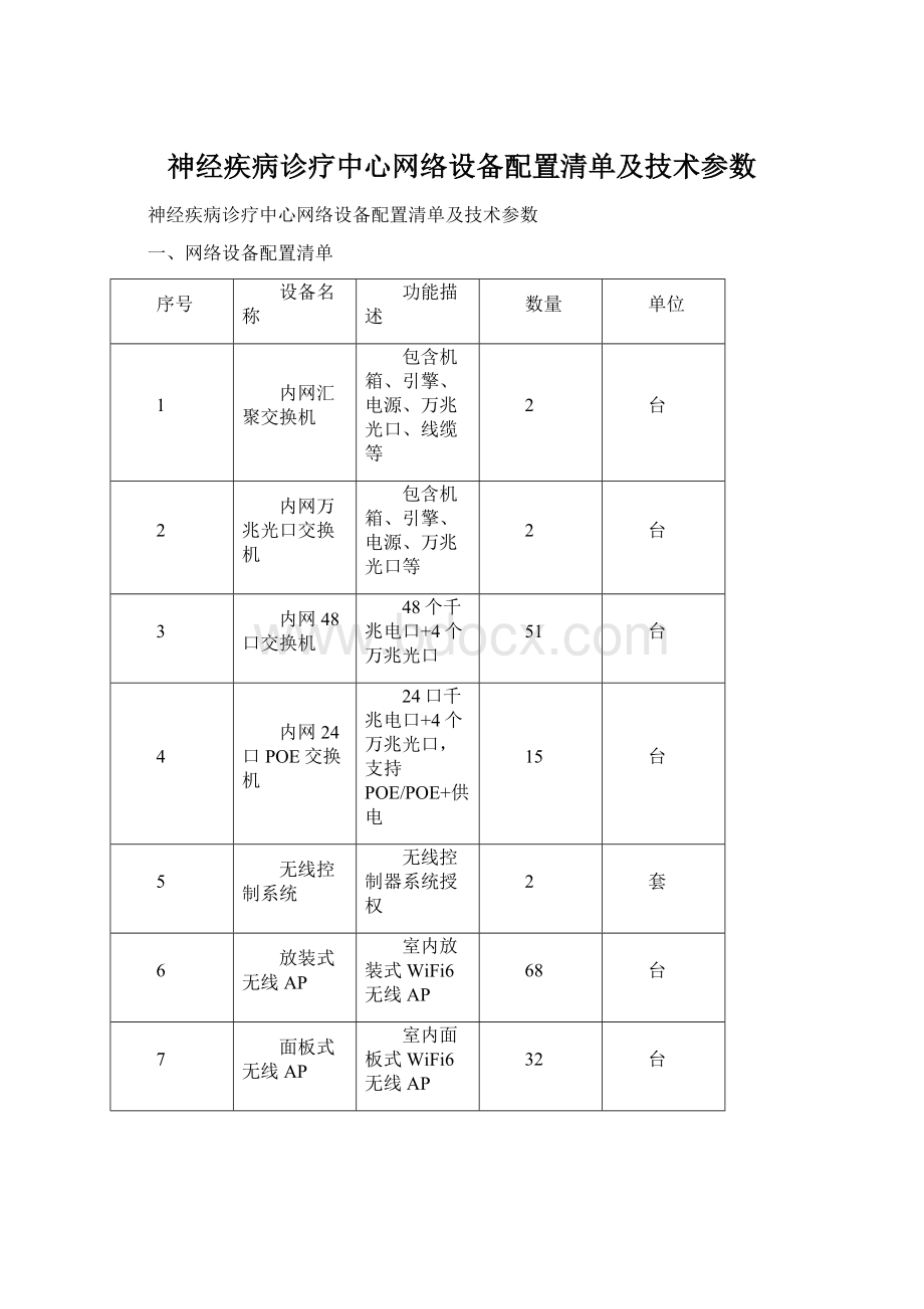 神经疾病诊疗中心网络设备配置清单及技术参数.docx_第1页