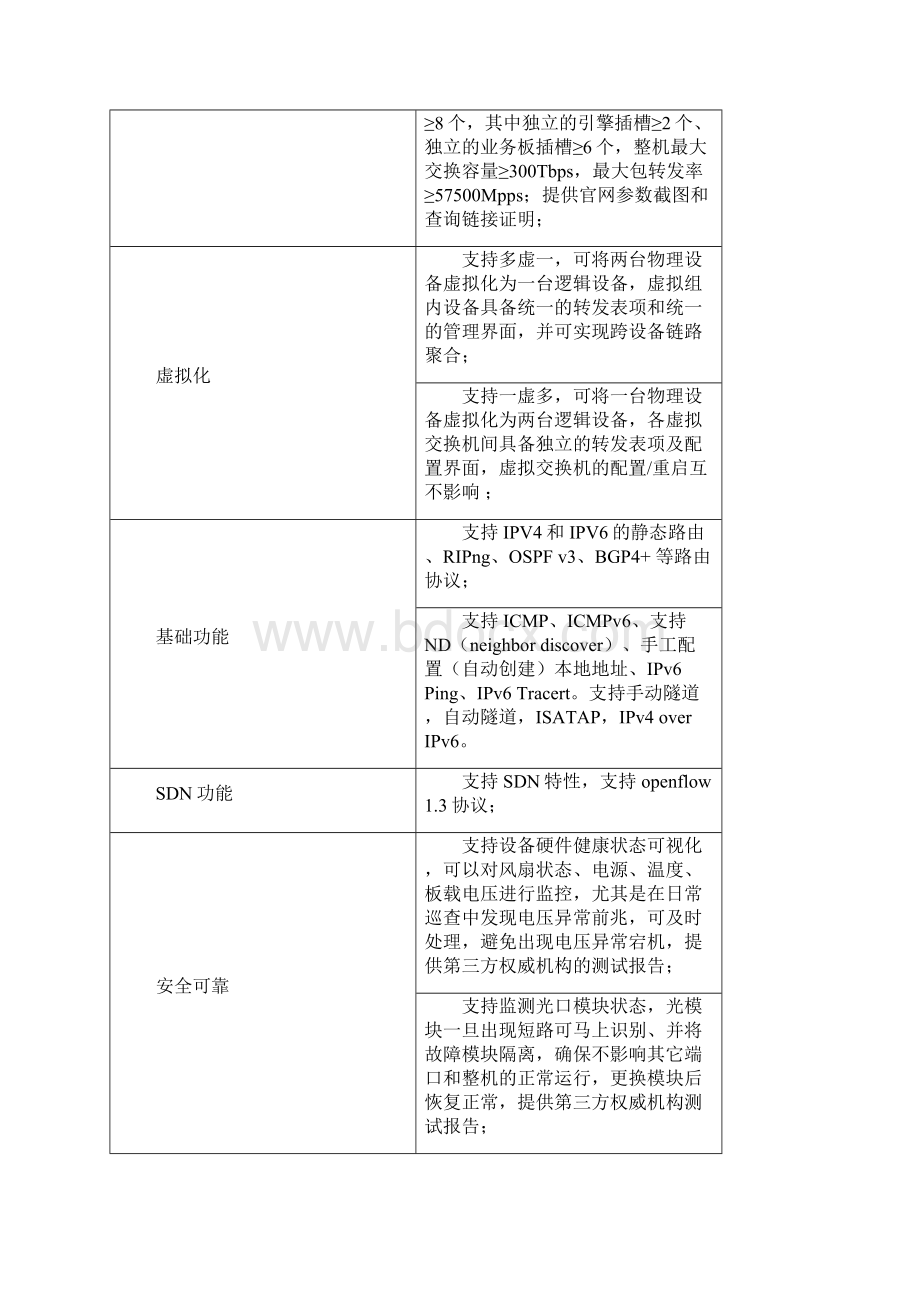 神经疾病诊疗中心网络设备配置清单及技术参数.docx_第3页