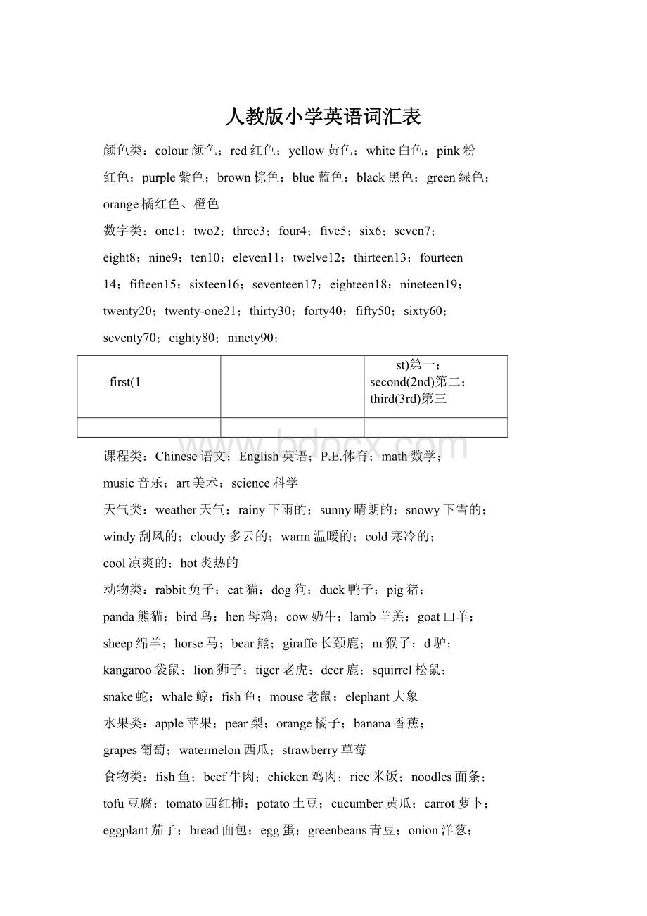 人教版小学英语词汇表Word下载.docx_第1页