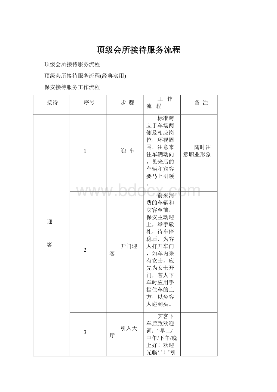 顶级会所接待服务流程.docx_第1页