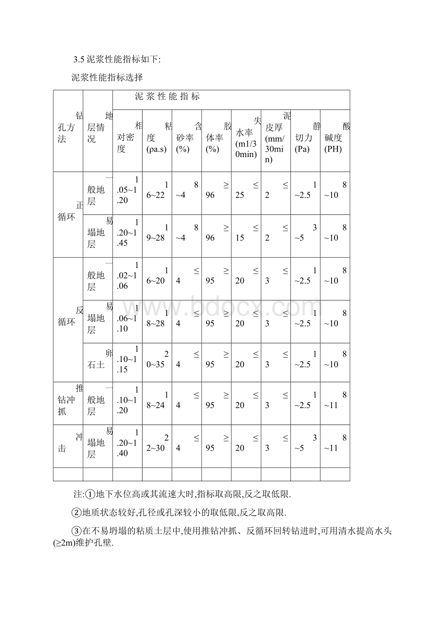 钻孔灌注桩知识集锦Word下载.docx_第3页