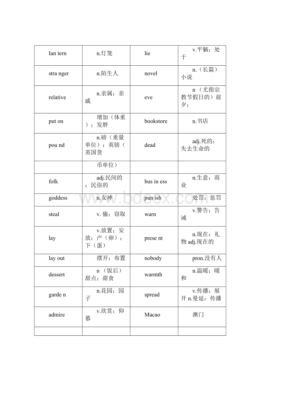 中考英语新目标教材梳理九年级Unit2知识点+练习无答案.docx_第3页