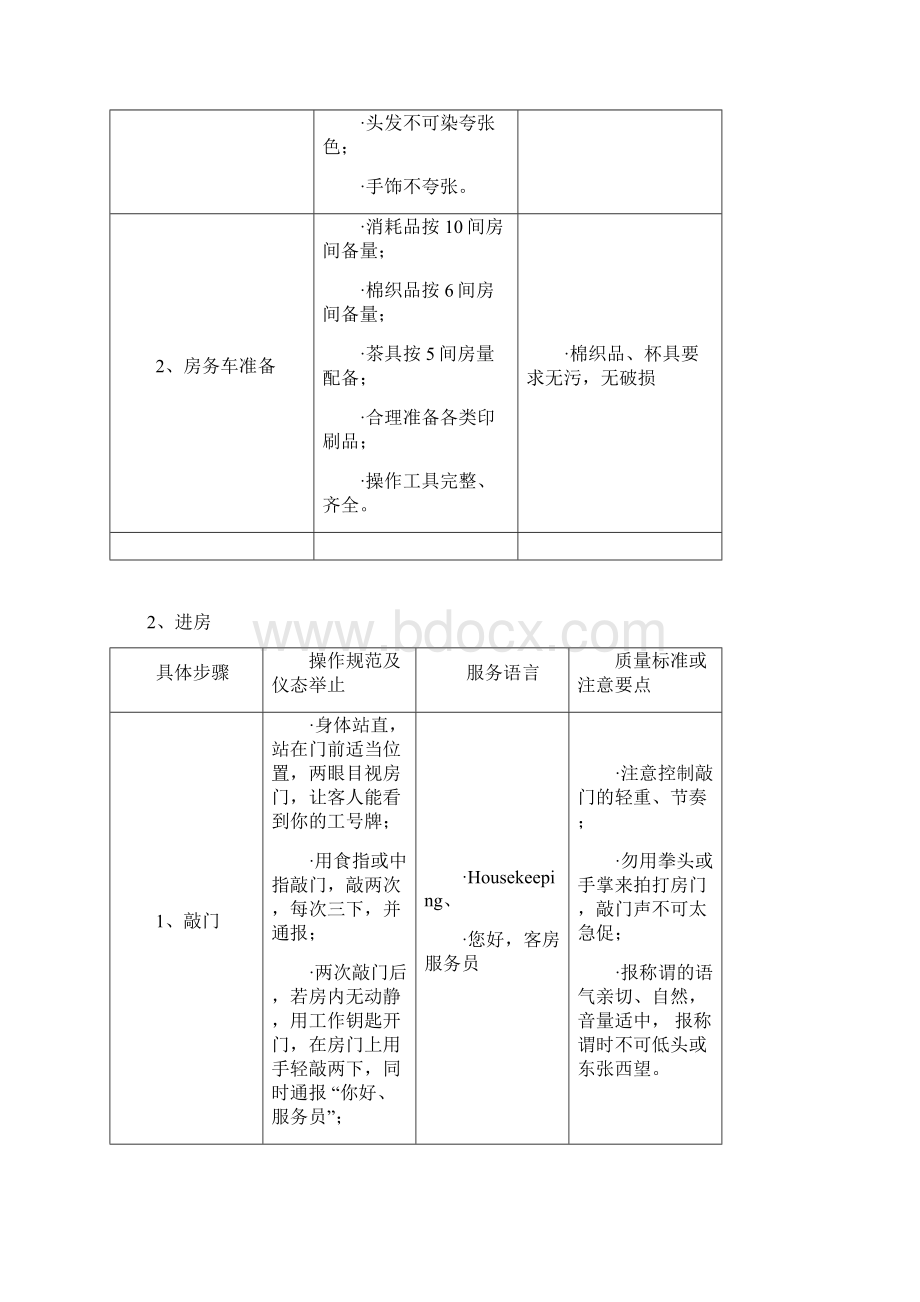 客房工作流程.docx_第2页