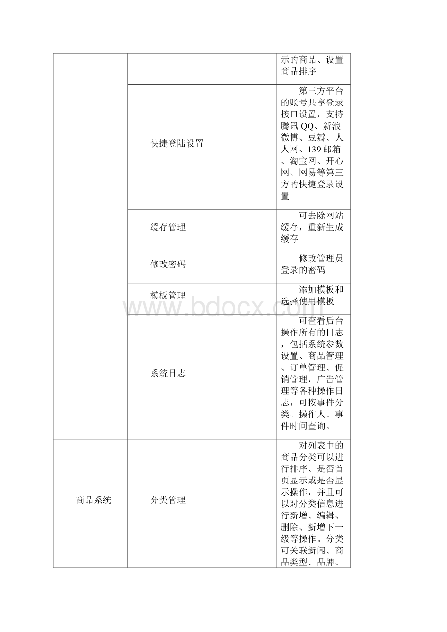 商城系统功能模块及描述2.docx_第3页