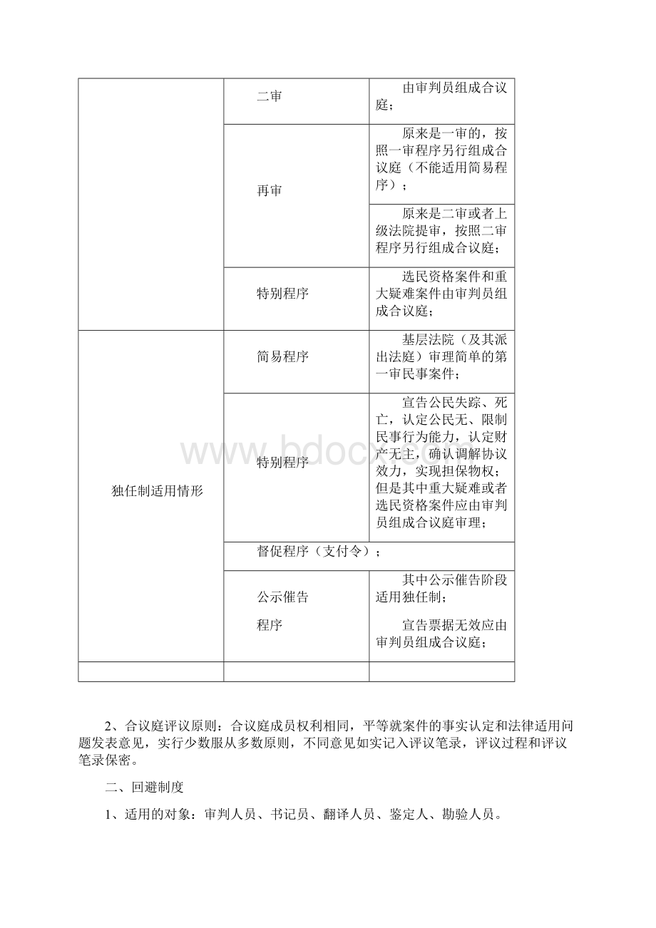 司法民诉讲义.docx_第3页