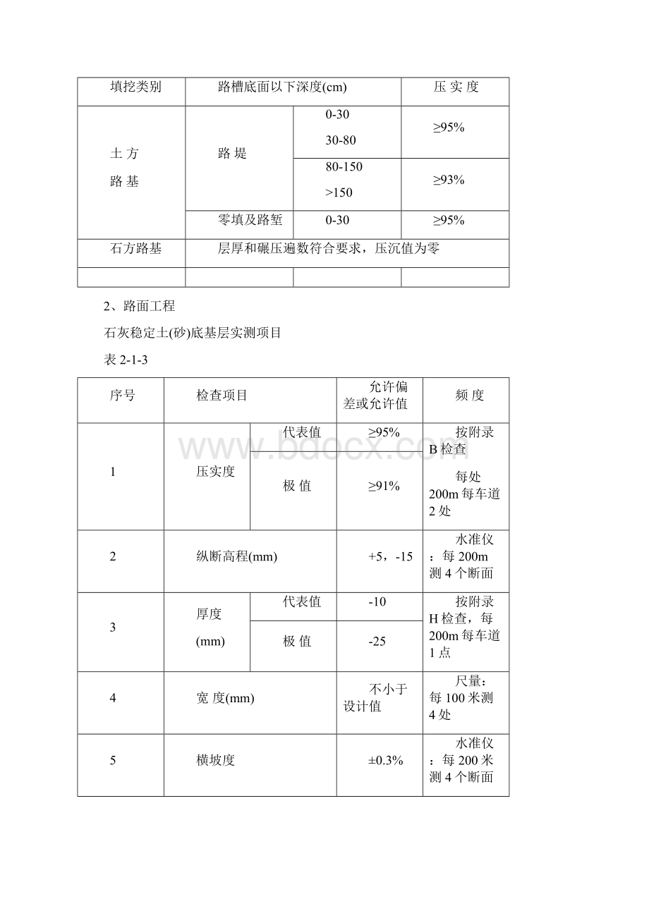 沧州市精品工程检测标准多种.docx_第2页
