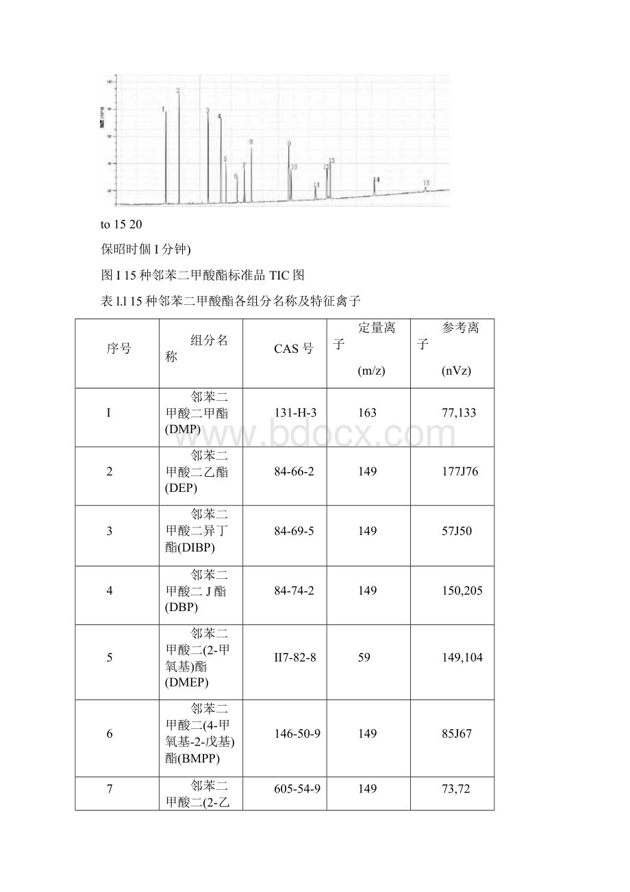 GCMS测定各物质条件Word格式文档下载.docx_第2页