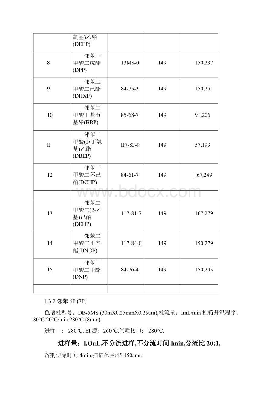 GCMS测定各物质条件Word格式文档下载.docx_第3页