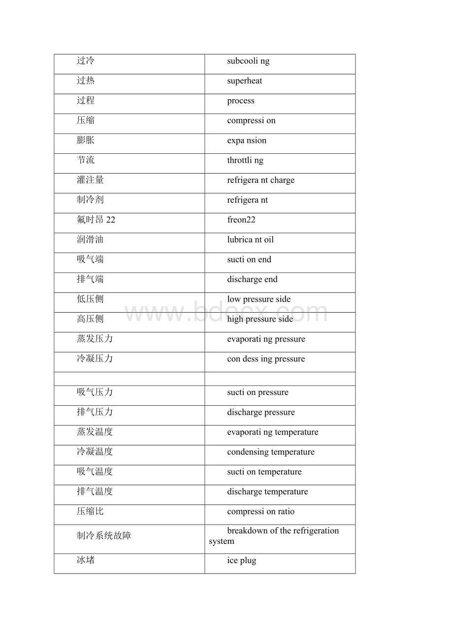 空调制冷词汇中英文对照表格力.docx_第3页