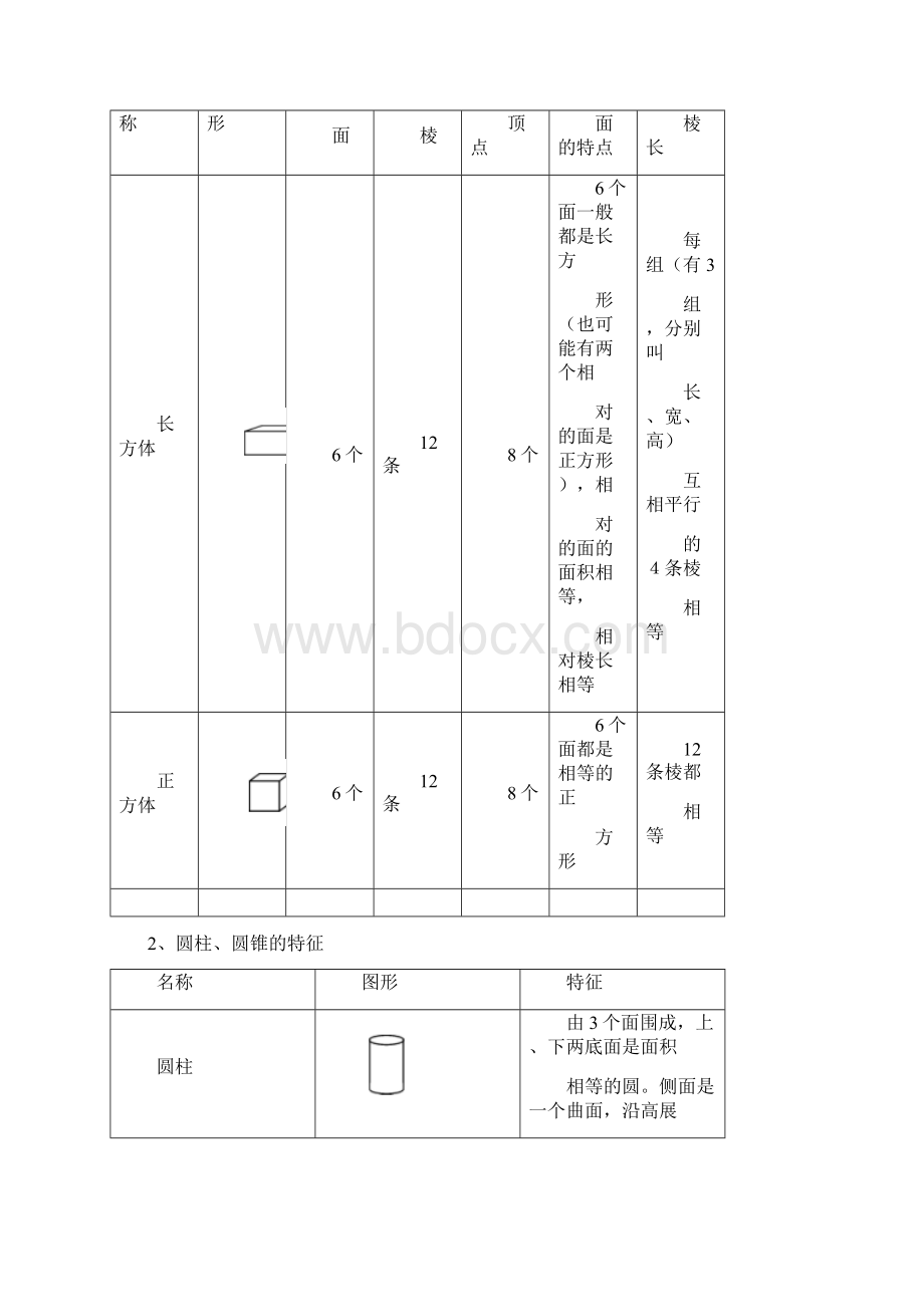 六年级小升初小学数学专题课程《立体图形的认识》含答案.docx_第2页