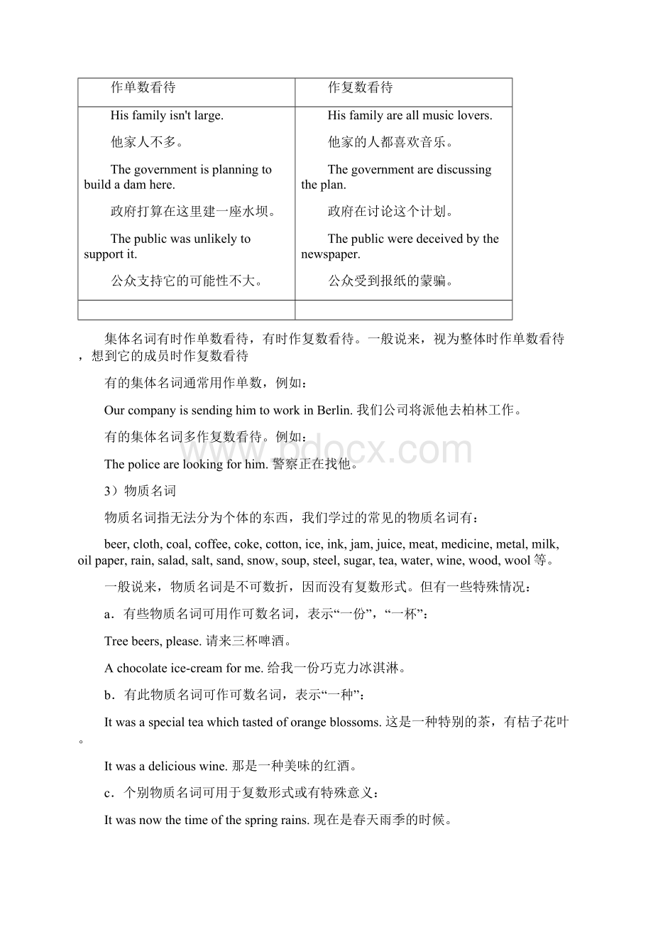 初中英语语法教案.docx_第2页