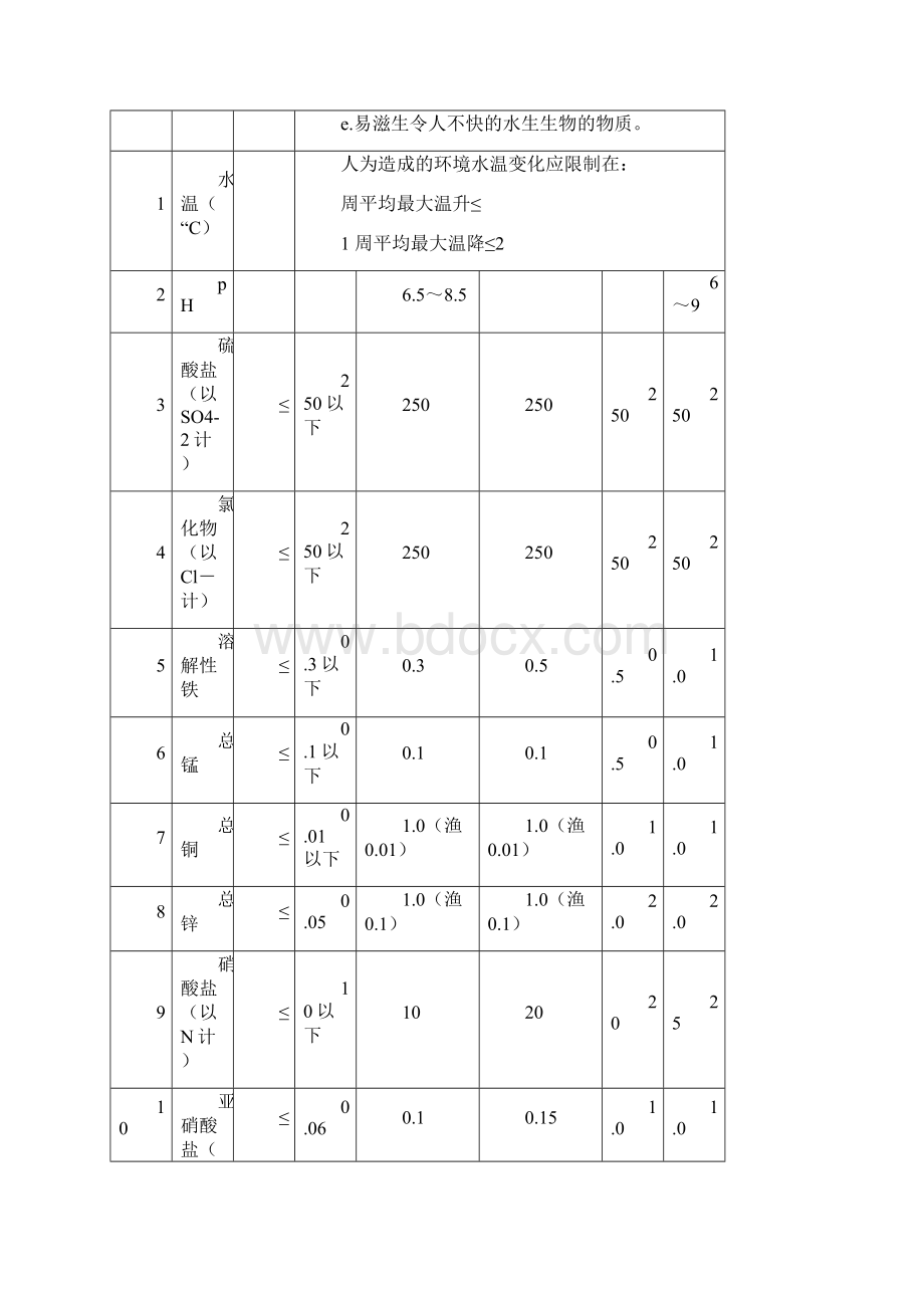 地表水环境质量标准.docx_第3页