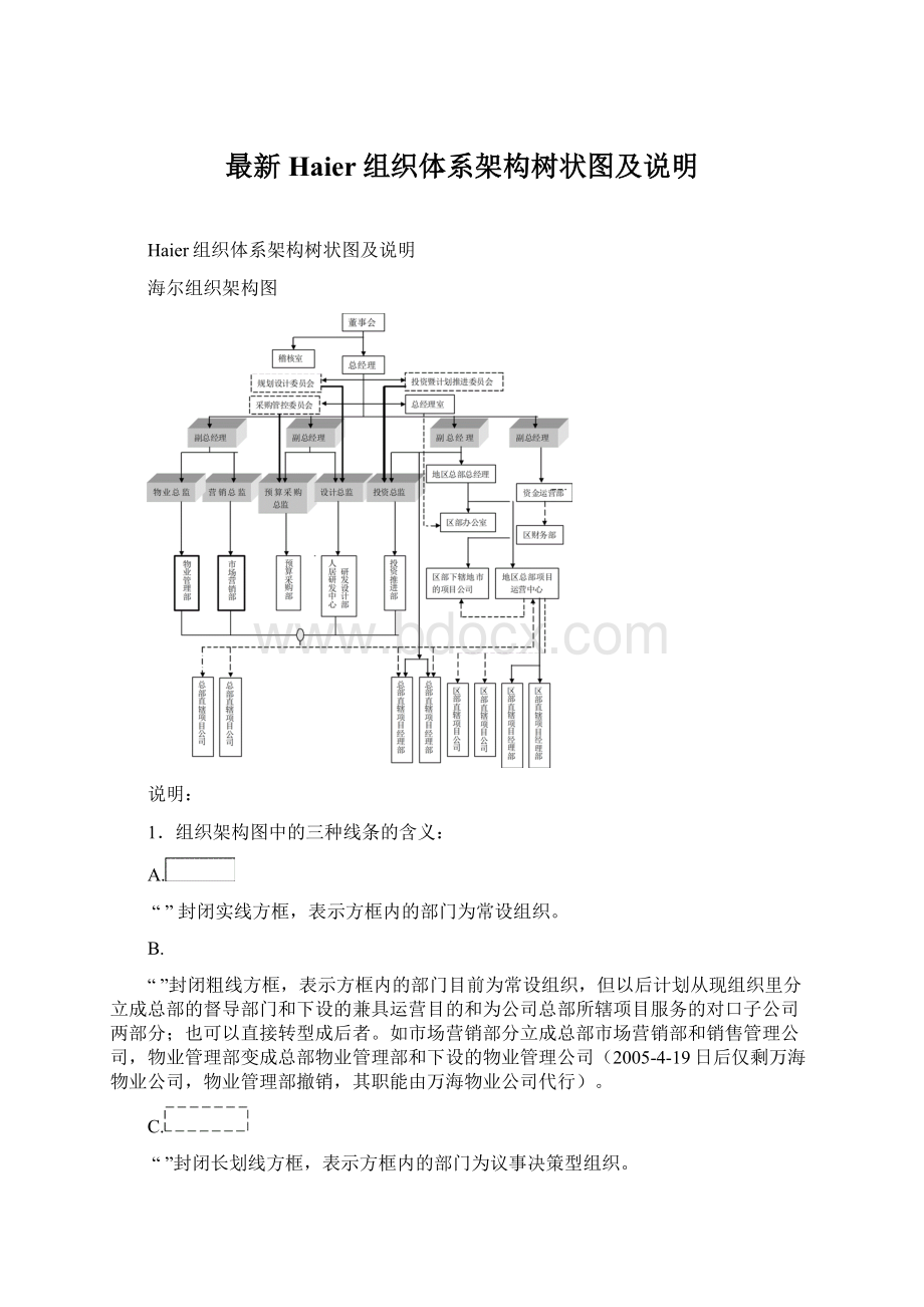 最新Haier组织体系架构树状图及说明.docx_第1页