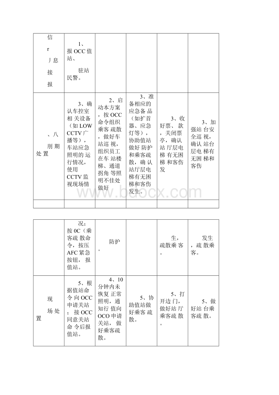 车站大面积停电现场处置方案.docx_第3页