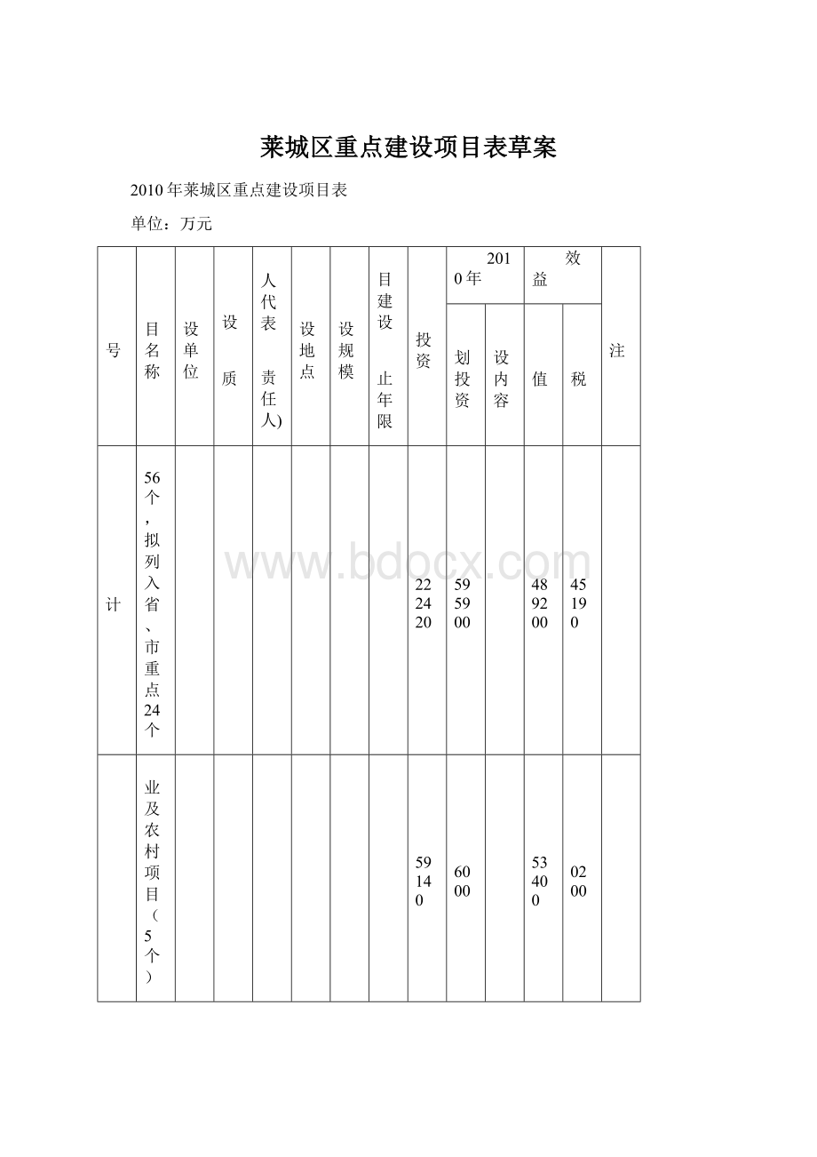 莱城区重点建设项目表草案Word文件下载.docx_第1页