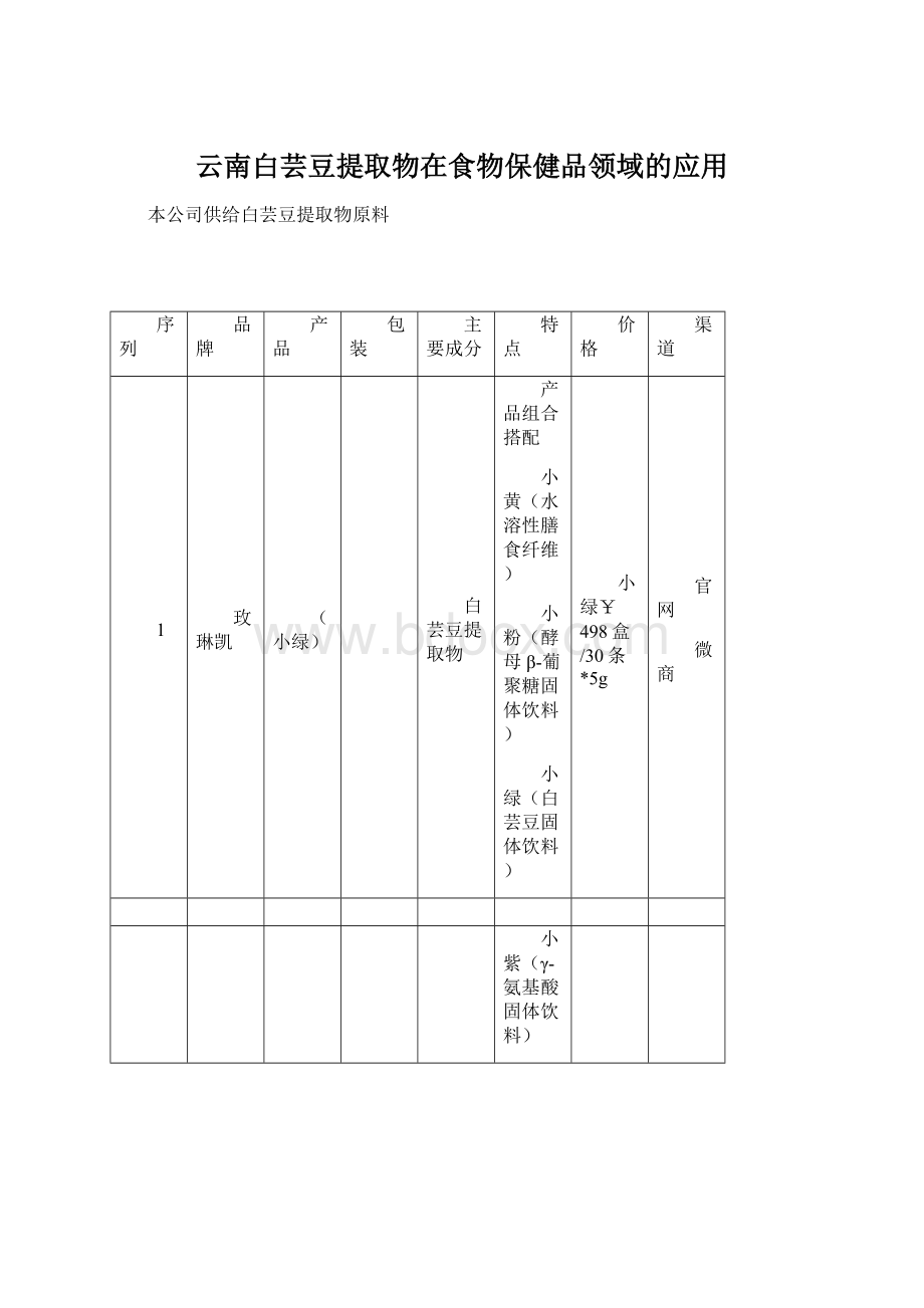 云南白芸豆提取物在食物保健品领域的应用文档格式.docx