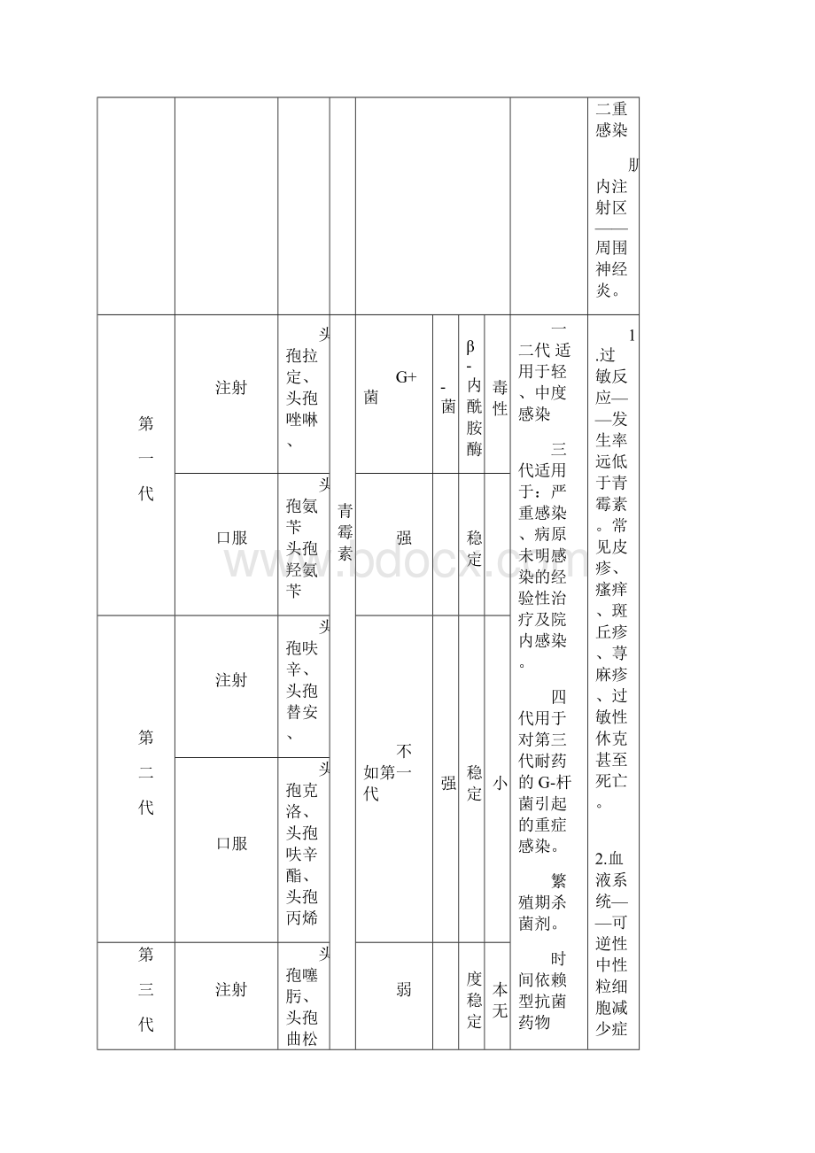 执业药师考试药二》抗菌药总结.docx_第3页