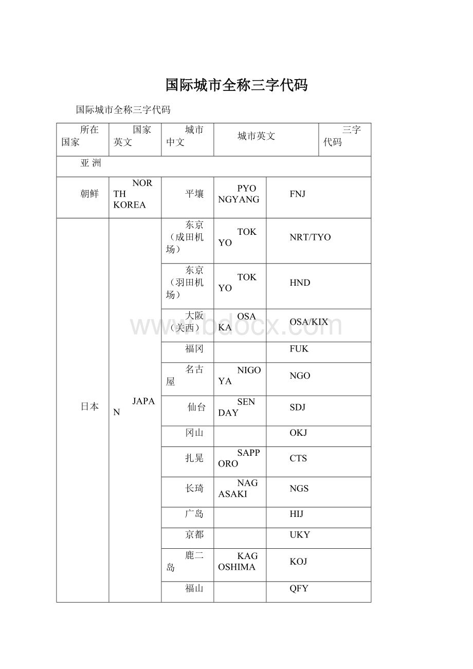 国际城市全称三字代码.docx