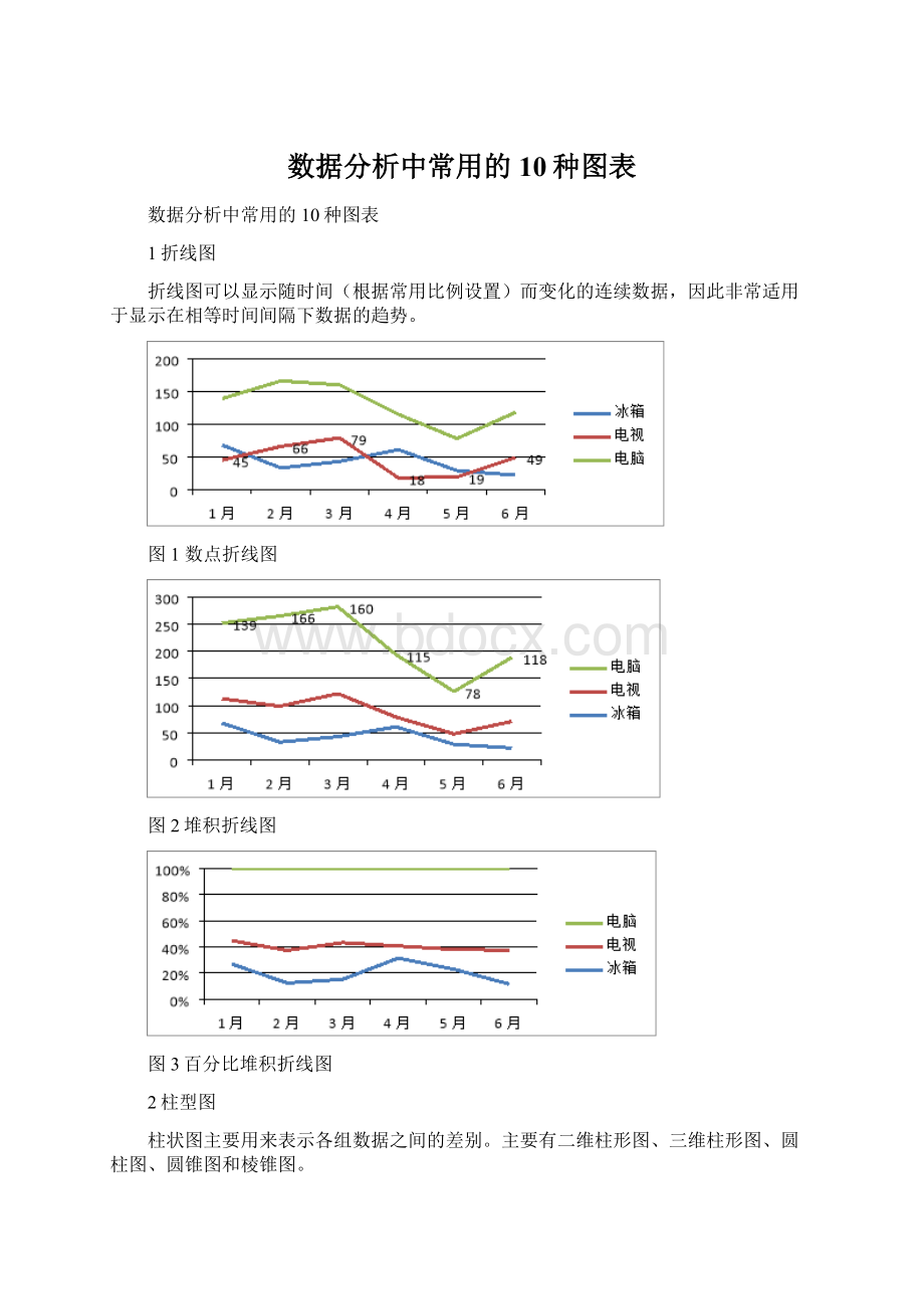 数据分析中常用的10种图表Word格式文档下载.docx_第1页