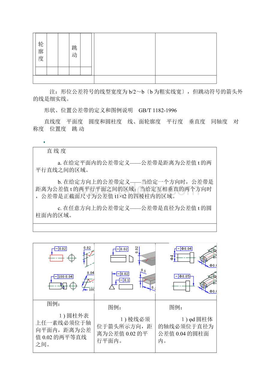 GBT1182形位公差Word文档格式.docx_第2页