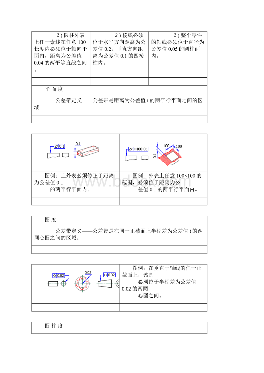 GBT1182形位公差Word文档格式.docx_第3页