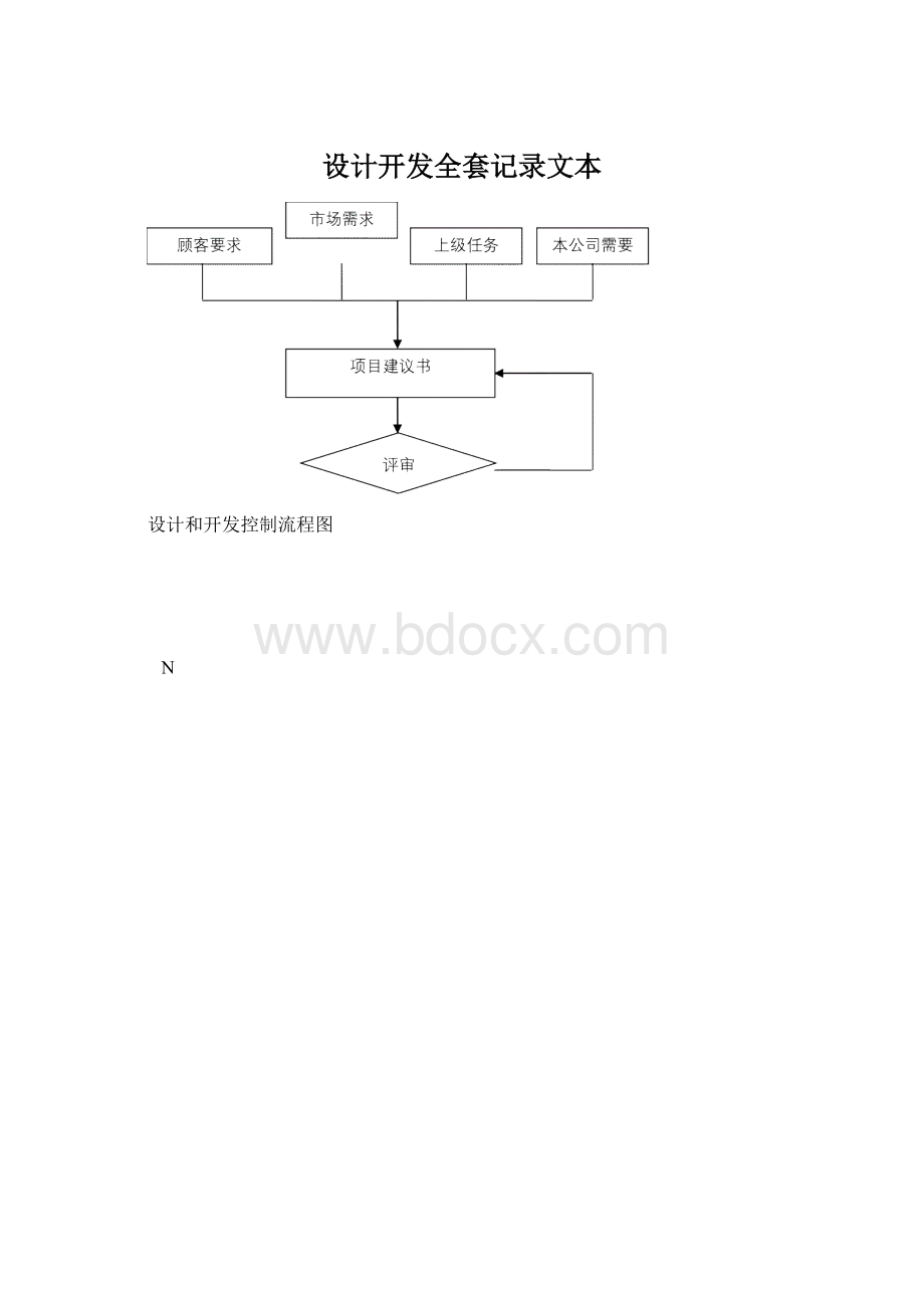 设计开发全套记录文本.docx