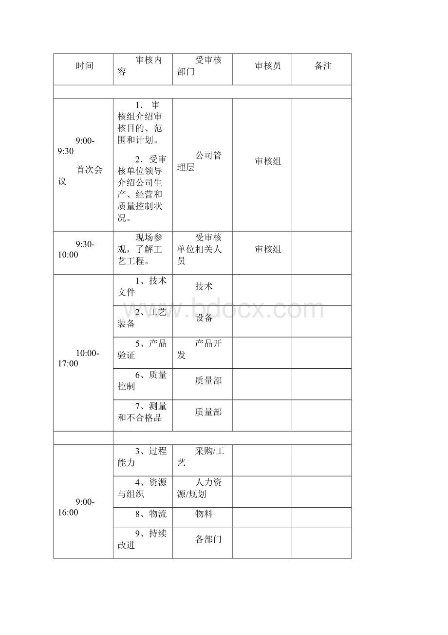 审核控制程序Word下载.docx_第2页