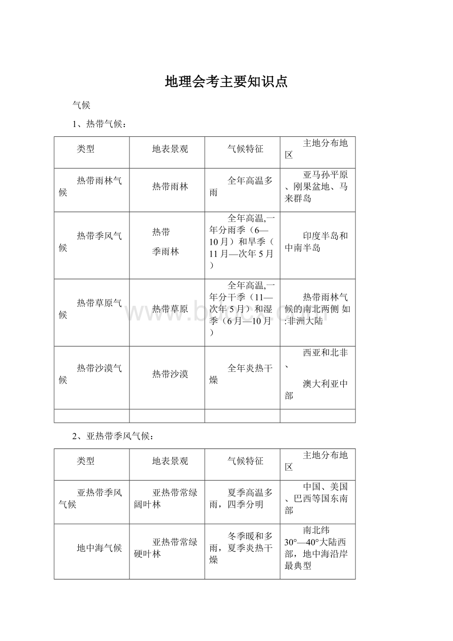 地理会考主要知识点.docx