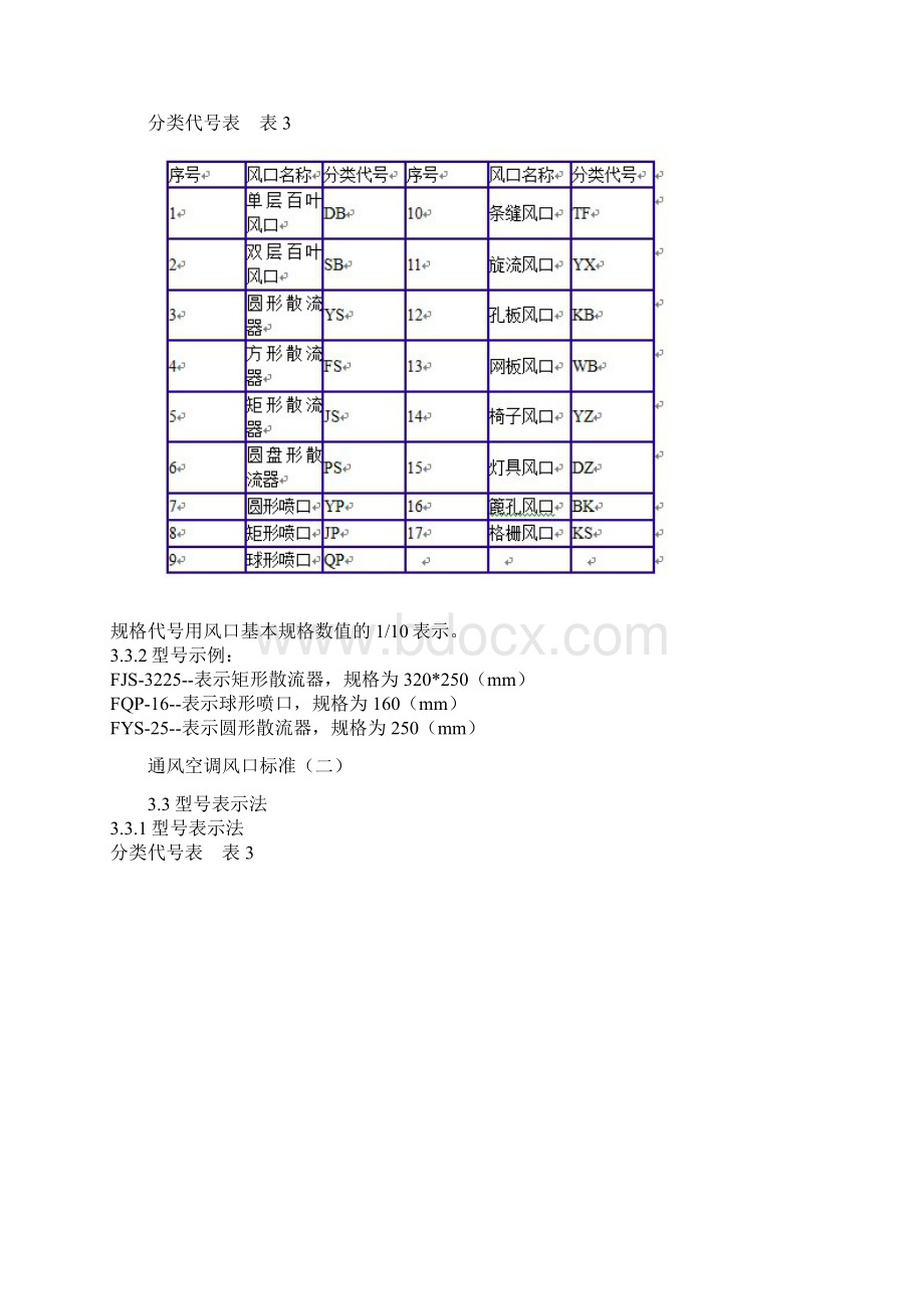 通风空调风口标准一Word格式文档下载.docx_第3页