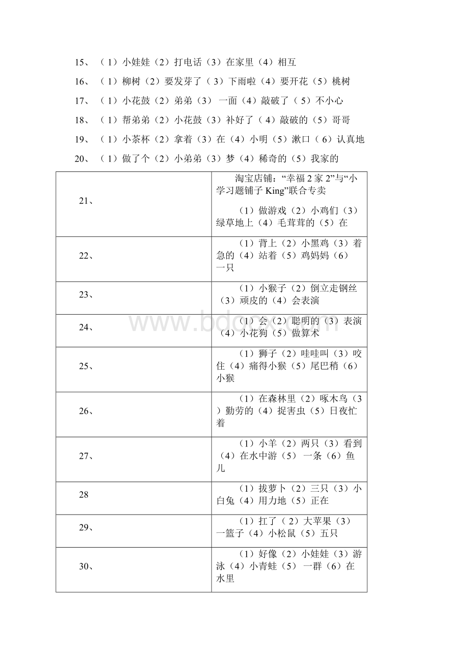 小学语文一年级上册连词成句照样子写句子专项练习.docx_第2页